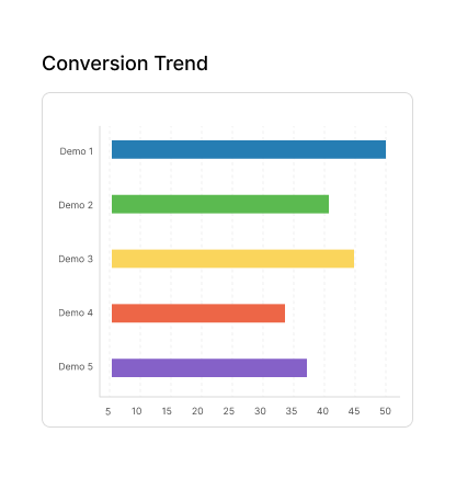 Cover image for Top-of-Funnel Engagement: The Secret to Doubling Your SaaS Pipeline